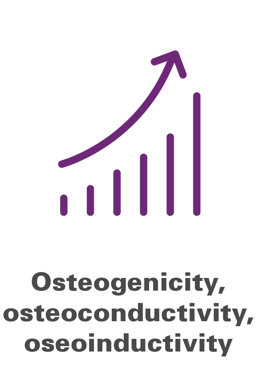 osteogenecity