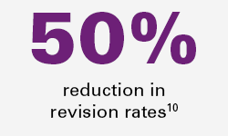 50 – revision rates
