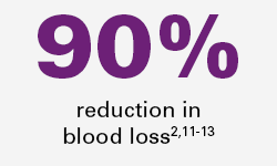 90 – blood loss