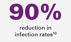 90 – infection rate