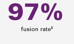 97 fusion rate
